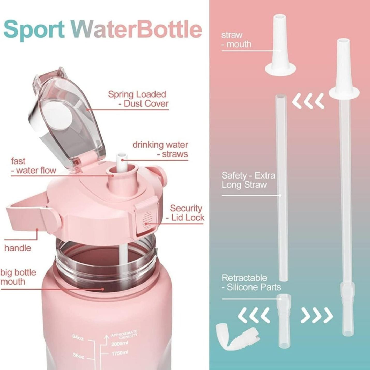 Een infographic die de kenmerken van De ultieme 2 liter waterfles voor een gezonde levensstijl - Roze laat zien, met aandacht voor componenten zoals de veerbelaste stofkap, de beveiligde dekselvergrendeling en het lange, extra siliconen rietje.