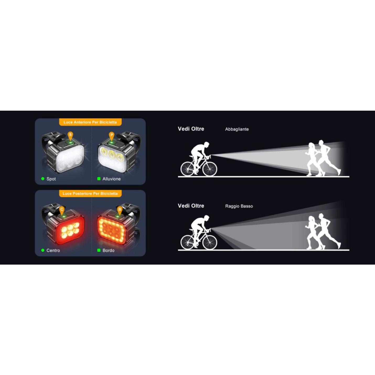 Fietsverlichting, oplaadbaar via USB, IP65 waterdicht, led-fietsverlichting met spotlight- en schijnwerperbundel, 8 + 12 modi, super helder, voor- en achterverlichting - happygetfit.com