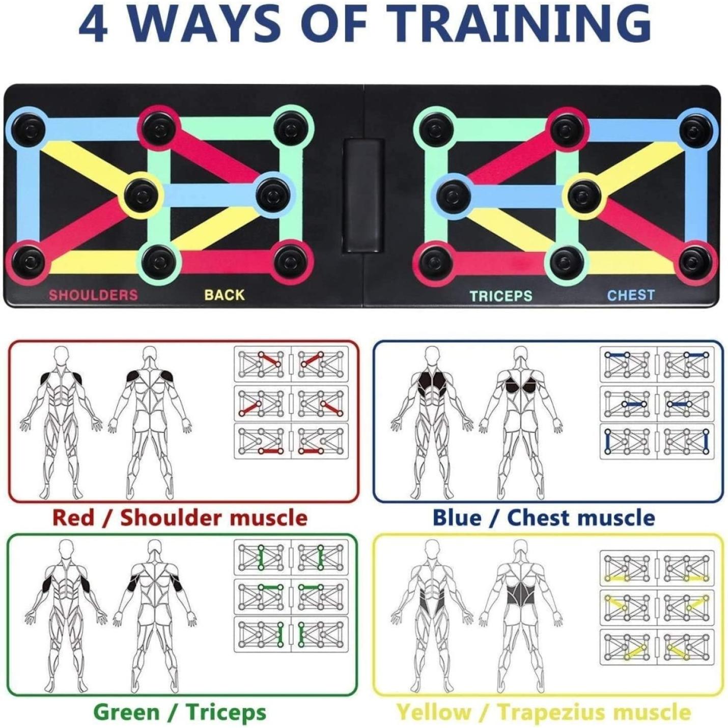 Instructieafbeelding van het push-upbord: thuis trainen voor een sterk en gespierd lichaam met vier manieren van trainen met kleurgecodeerde spiergroepdiagrammen voor schouders, rug, triceps en borst.