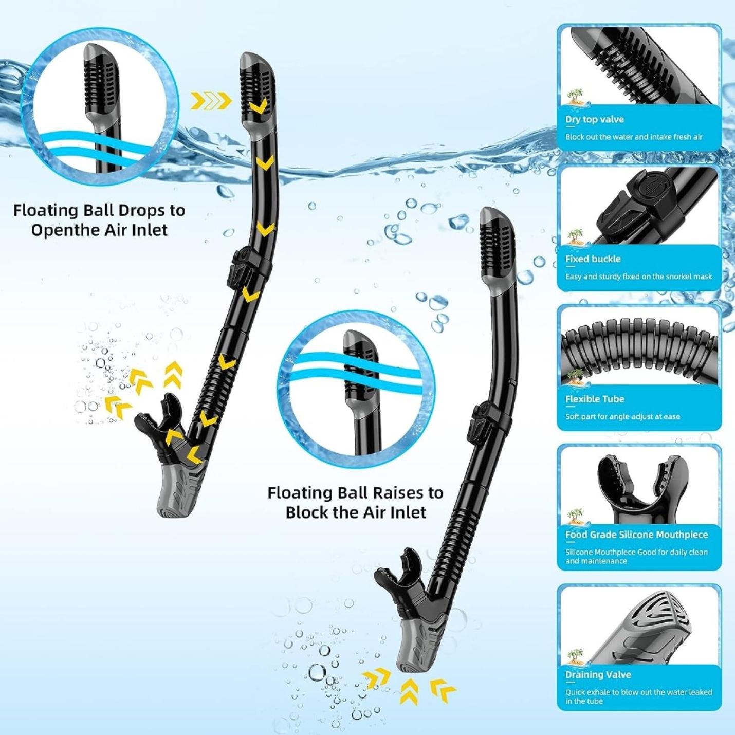 Een illustratie van de functionaliteit en componenten van een complete snorkelset voor volwassenen, waarbij de waterblokkerende en luchtstroomeigenschappen worden benadrukt.