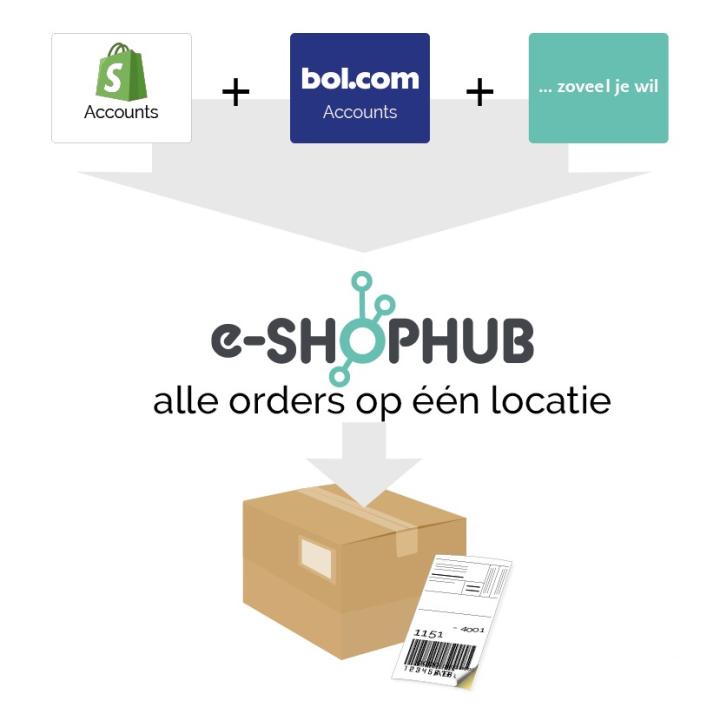 Shopify koppelen met bol.com accounts